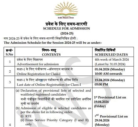 RTRMF Rules on Admission .